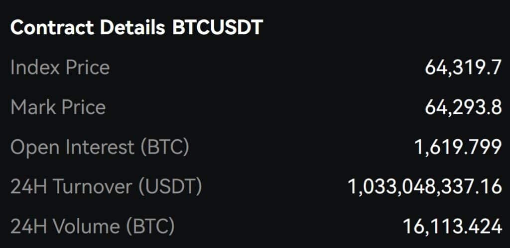 Apex Trade Perps Depth BTC