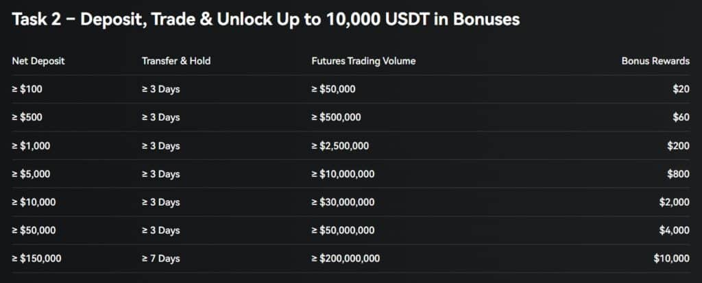 Bitbase Campaign