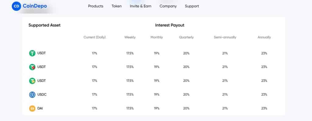 CoinDepo coin