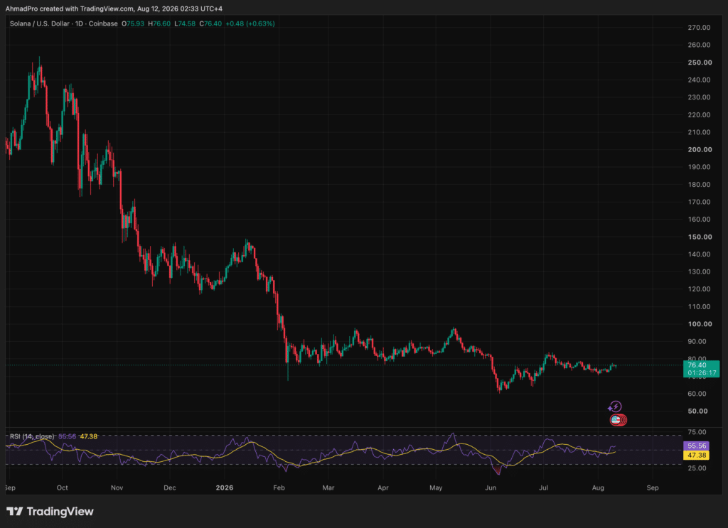 Meta AI Predicts Solana could explode toward $210. This Solana Price Prediction reveals if upgrades and demand can fuel the next rally.
