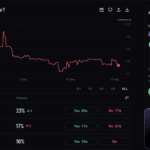XRP Prediction 2026: Kalshi Odds Climb on XRP Hitting $1.5 in 2026