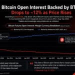 Bitcoin Price Prediction: Stablecoins Now Back Most Futures Positions