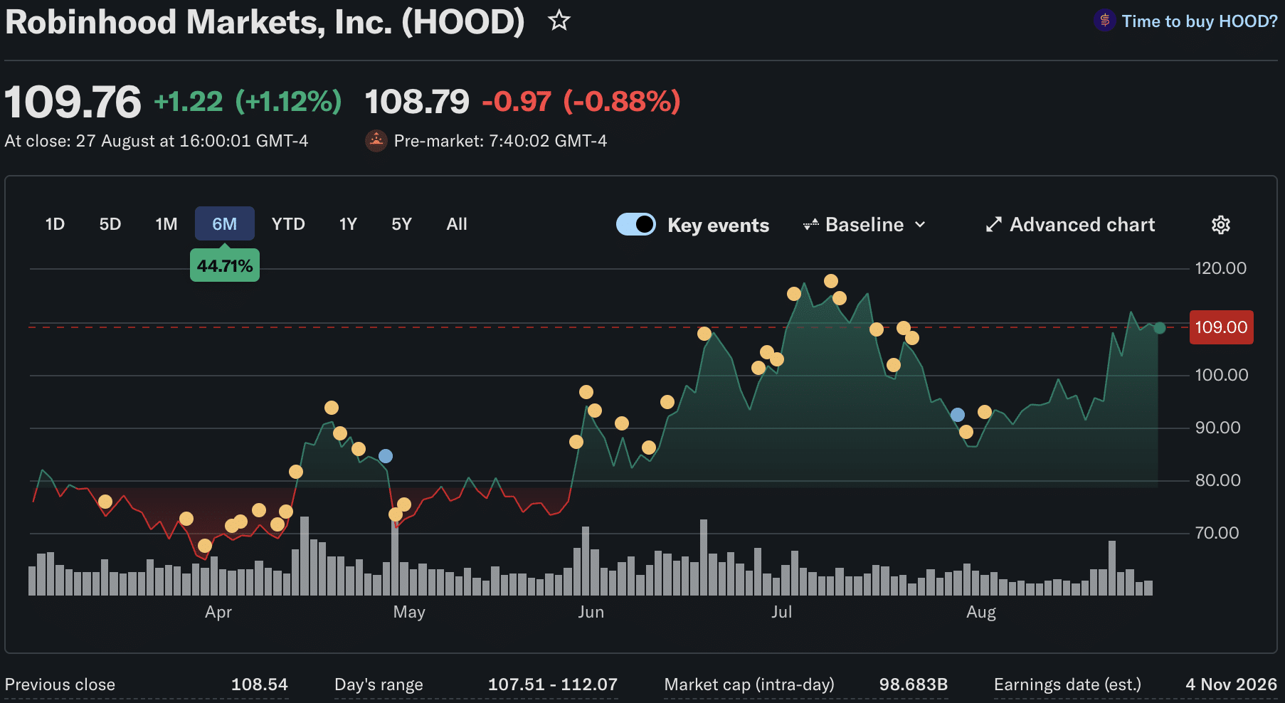 In Goldman Sachs crypto news, the bank has raised its Coinbase target and set a fresh Robinhood target as Bitcoin rallied