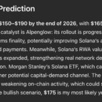 Sam Altman ChatGPT AI Predicts Solana Could Challenge Its All-Time High Again