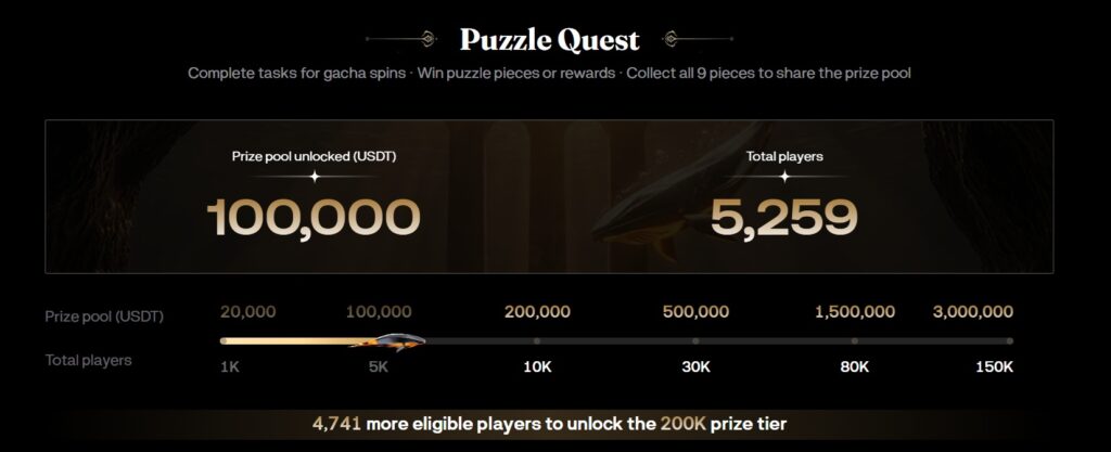 BloFin Prizes