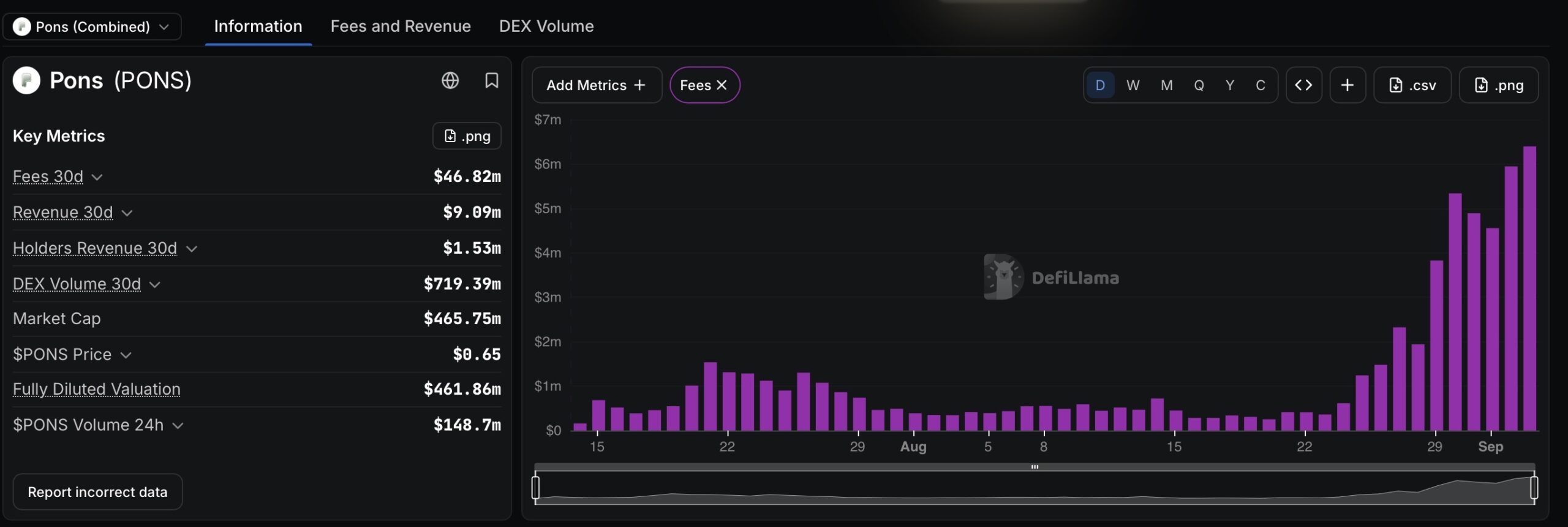 Fees And Revenue For Pons memecoin launchpad
