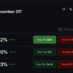 Trump-Xi Summit Polymarket Odds: Can 93% Deal Hopes Hold?