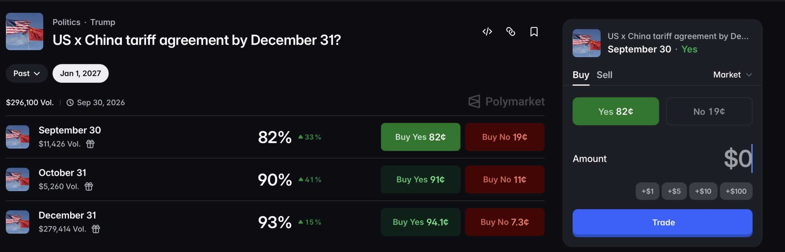 US x China tariff agreement by December 31?