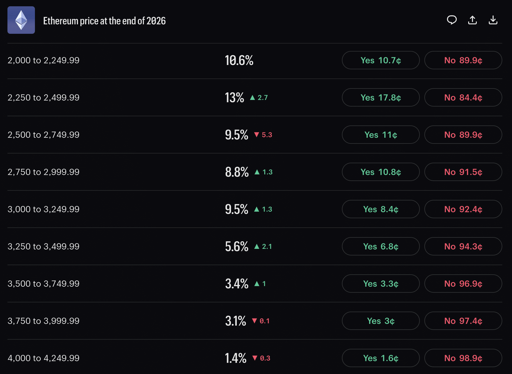 The Elon Musk Grok AI predicts that Ethereum will have a modest end to the year, with small gains over a huge surge