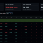 Bitcoin News Today: ETF Era Faces a Test From China’s Credit Slowdown