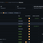 MicroStrategy Resumes Bitcoin Accumulation After Extended Buying Gap