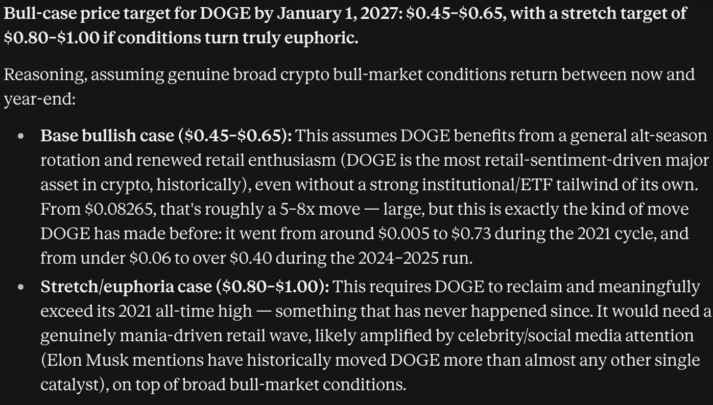 Dogecoin price prediction: Claude AI predicts that DOGE could hit $1, a +1,000% increase, by the end of 2026, if certain targets are met