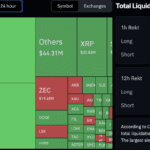 BTC USD News: Crypto’s $571M Leverage Flush After the Senate Vote