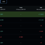 Sellers Send Ripple XRP Below $100Bn Marketcap After Brief Milestone