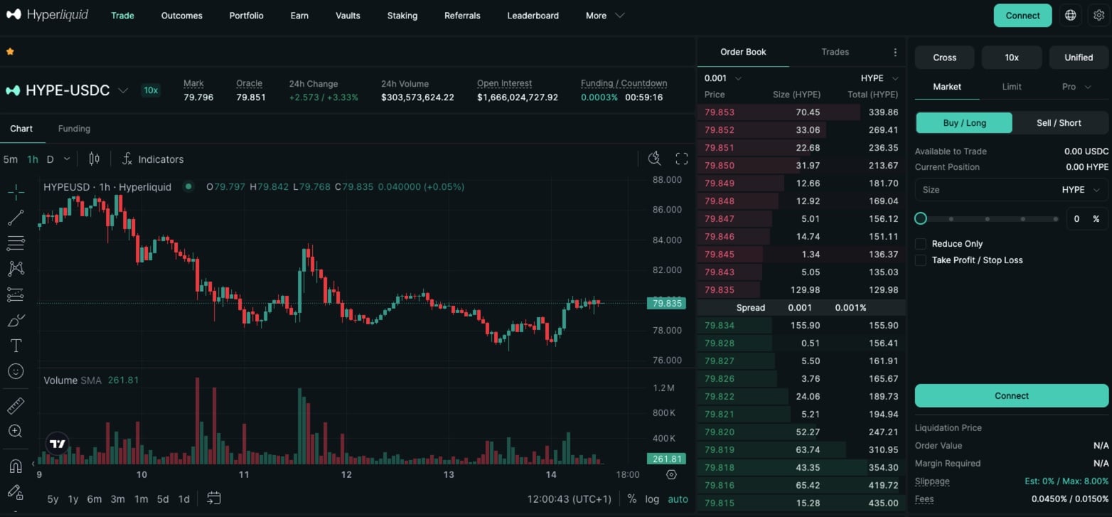 hyperliquid trading screen