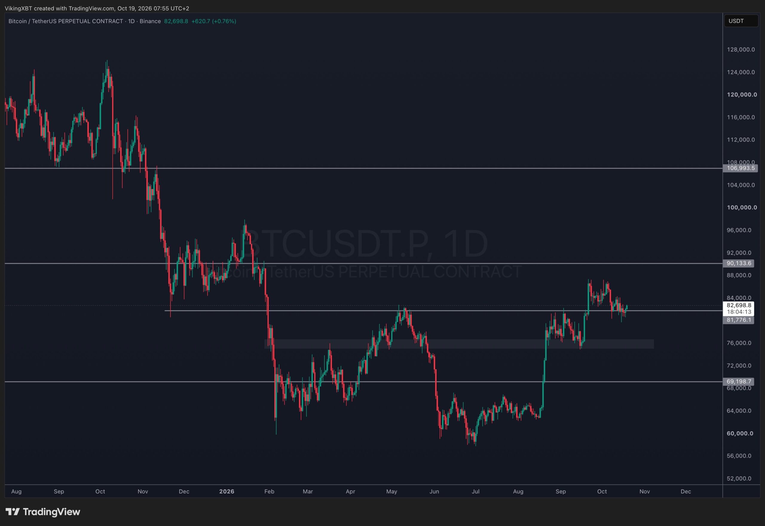 Bitcoin price analysis