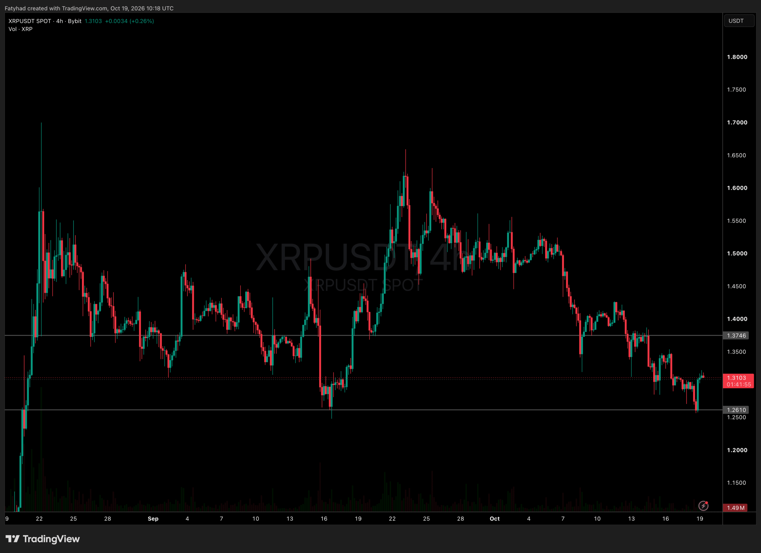 XRP Price Analysis
