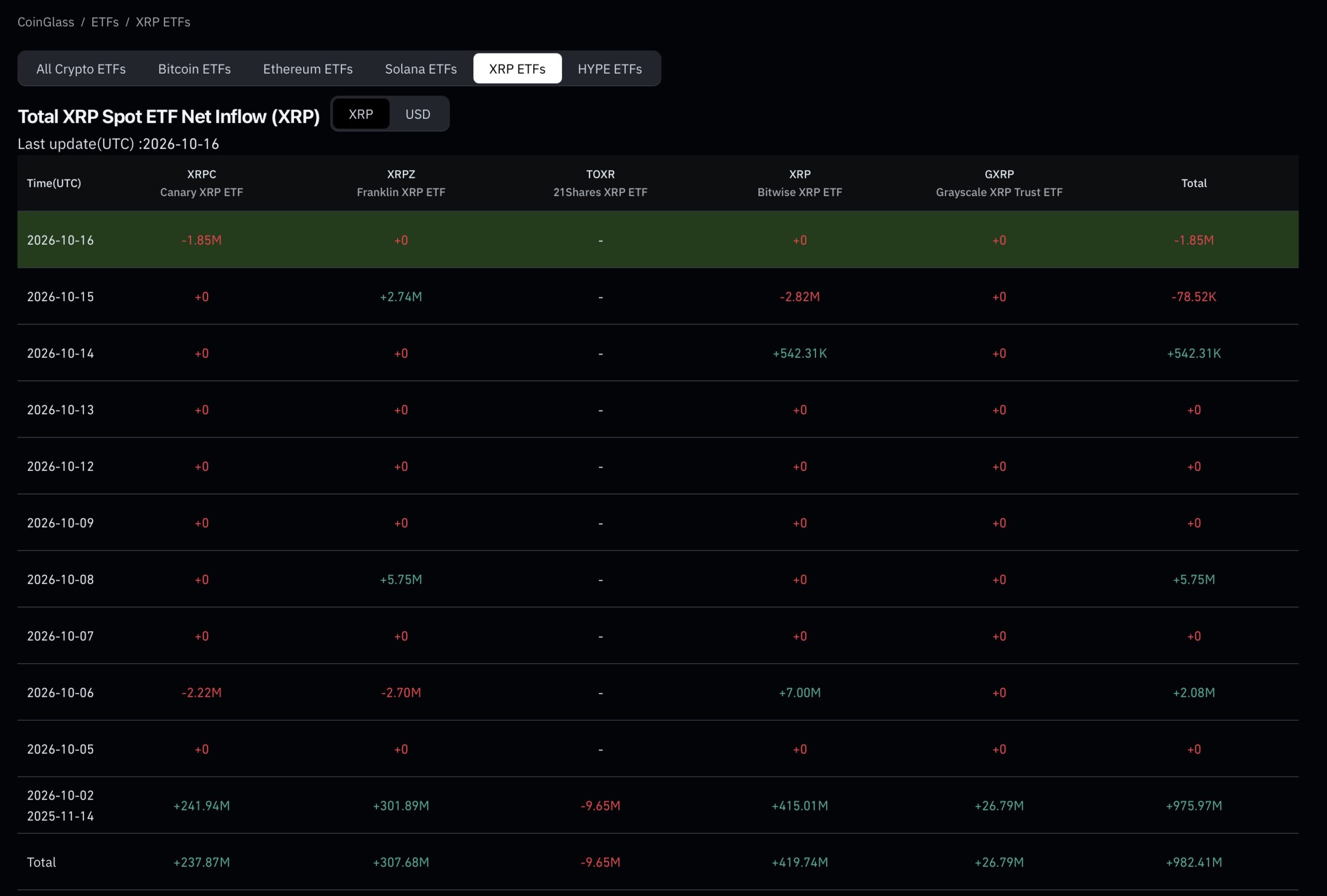 XRP ETF Flow