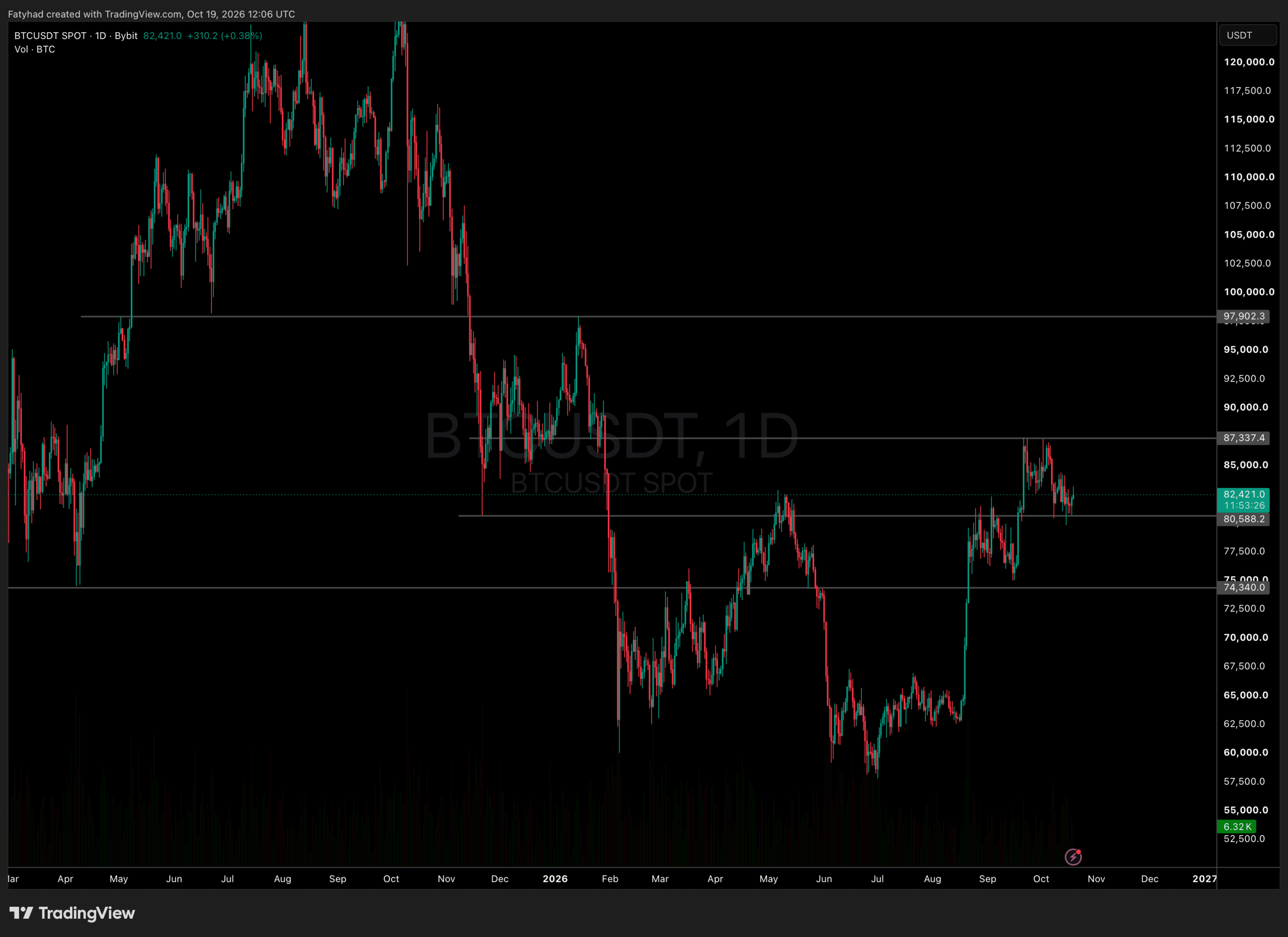 Btc usd