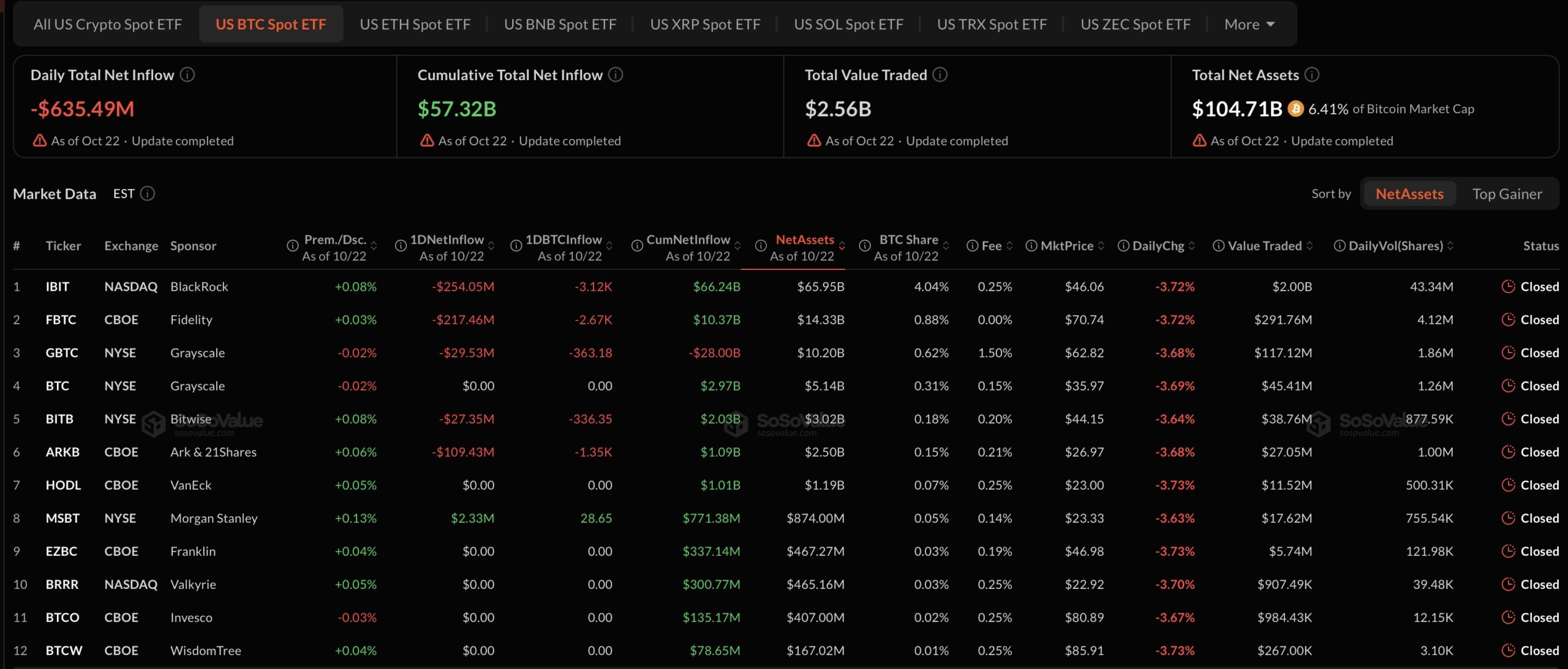 Btc usd etf