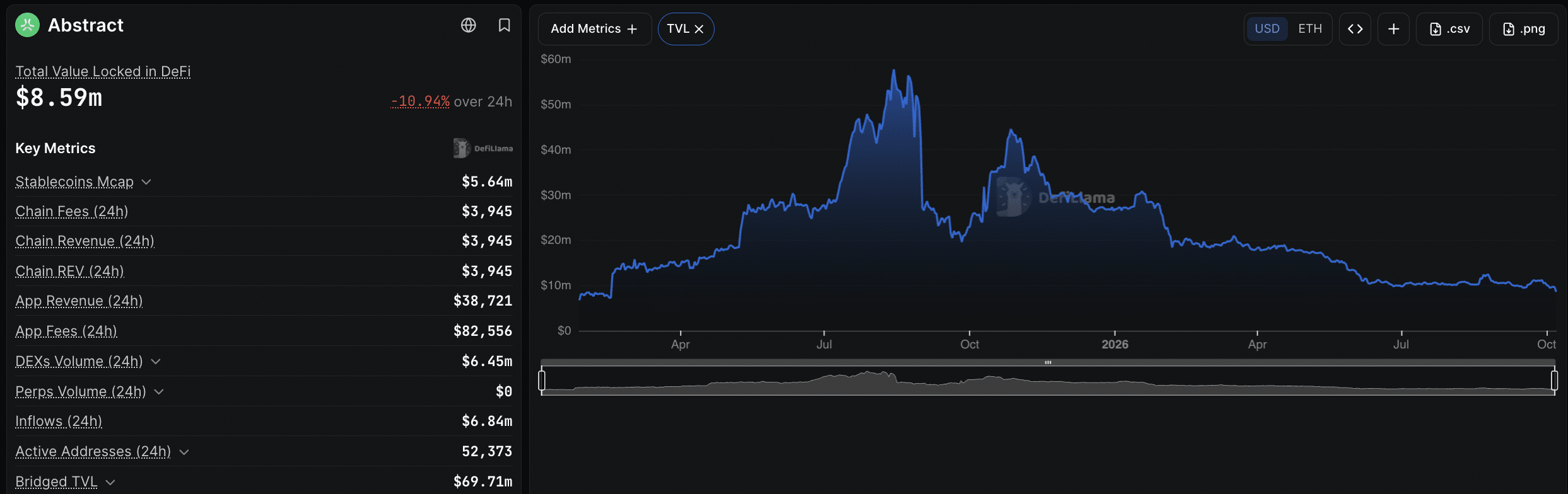 Abstract will shut down on Dec 15, 2026; users must move funds before or risk total loss, while Igloo redirects resources to Pengu crypto