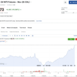 Oil and Treasury Yields Put the BTC USD Recovery Narrative to Test
