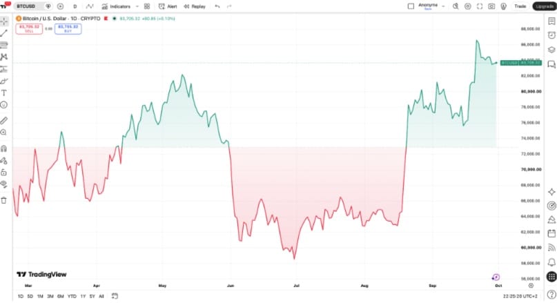 btc price