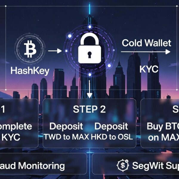 2026 年台灣/香港購買比特幣指南：嚴選安全比特幣交易平台，避開詐騙陷阱全流程